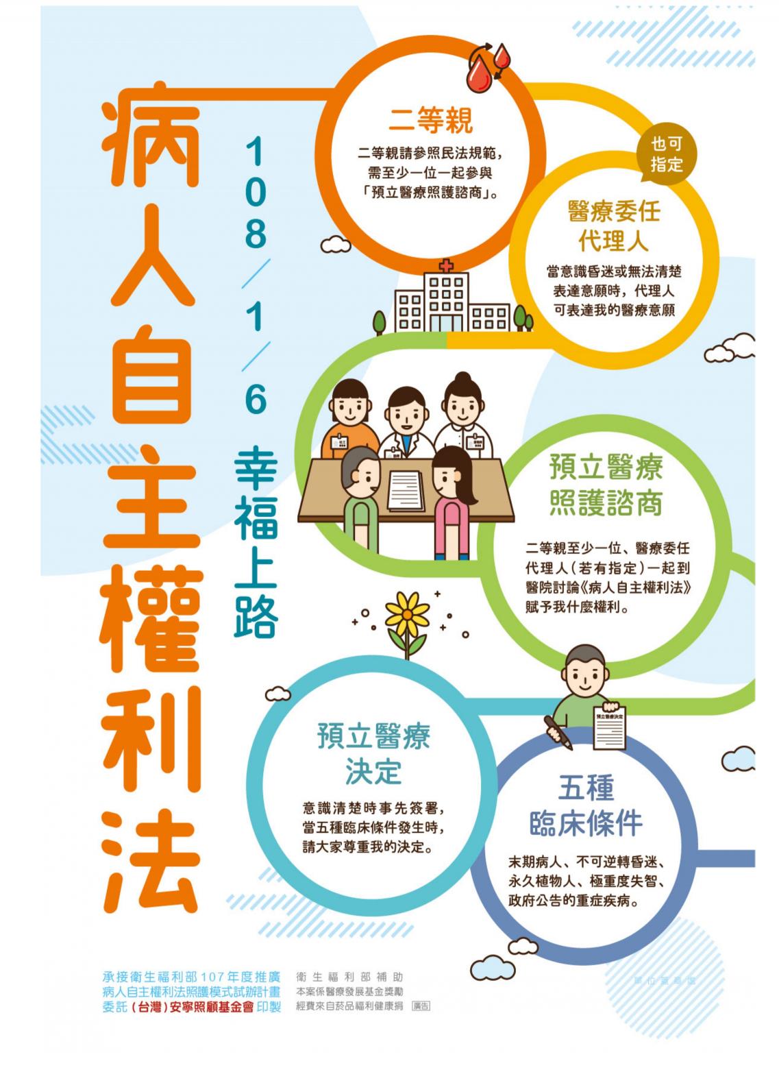 病人自主權利法