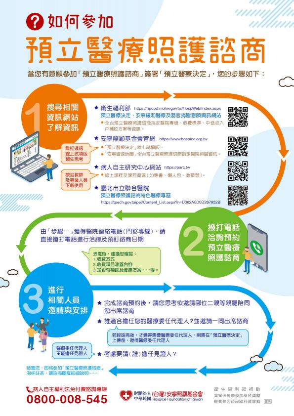 如何參加預立醫療照護諮商